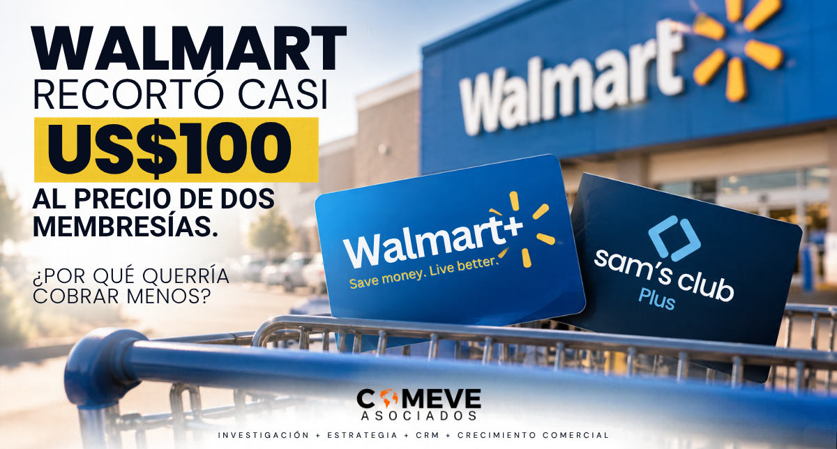 Walmart baja casi US0 el precio de dos membresías: la verdadera apuesta no es cobrar menos