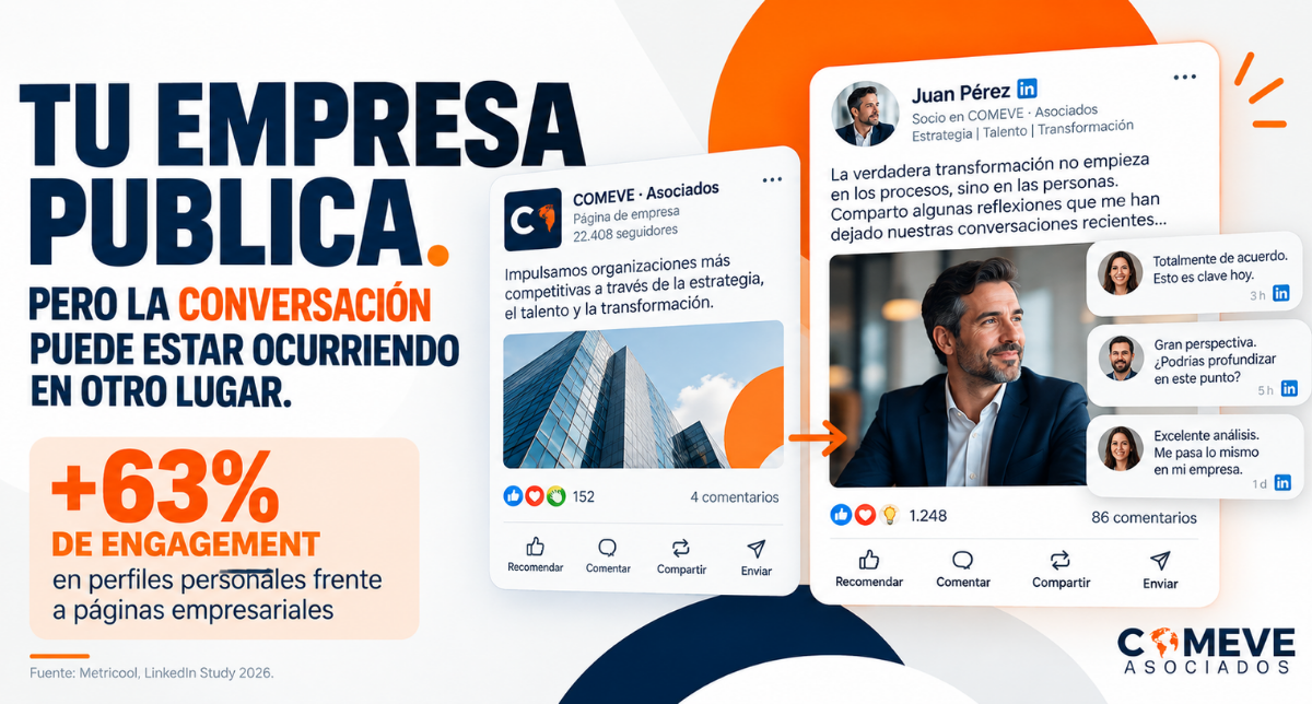 Tu empresa puede publicar. Pero quizá la conversación ocurre en el perfil de quien la dirige.