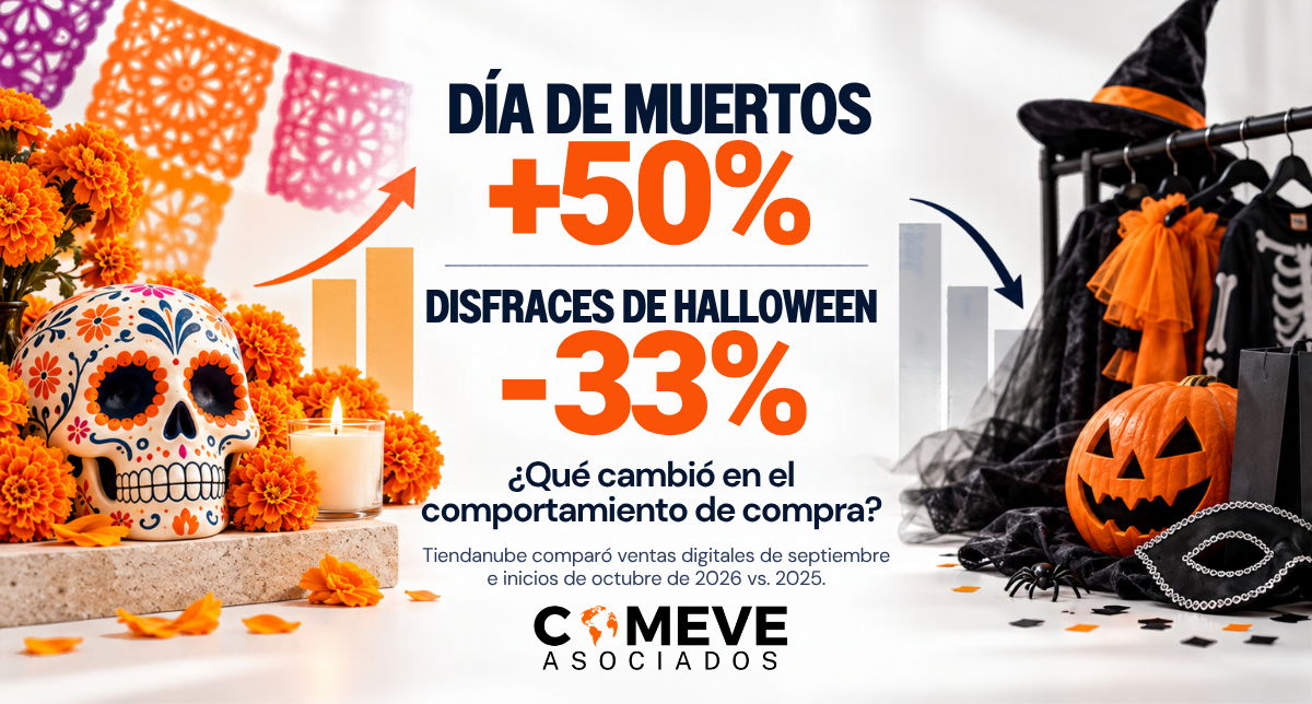 Día de Muertos crece 50% en ventas digitales mientras los disfraces de Halloween caen 33%: el consumidor mexicano está diciendo algo que las marcas deberían escuchar