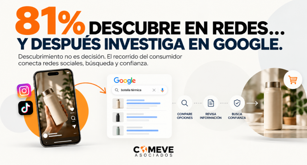 TikTok te descubre, pero Google te valida: 81% de los consumidores investiga en Search lo que conoció en redes sociales