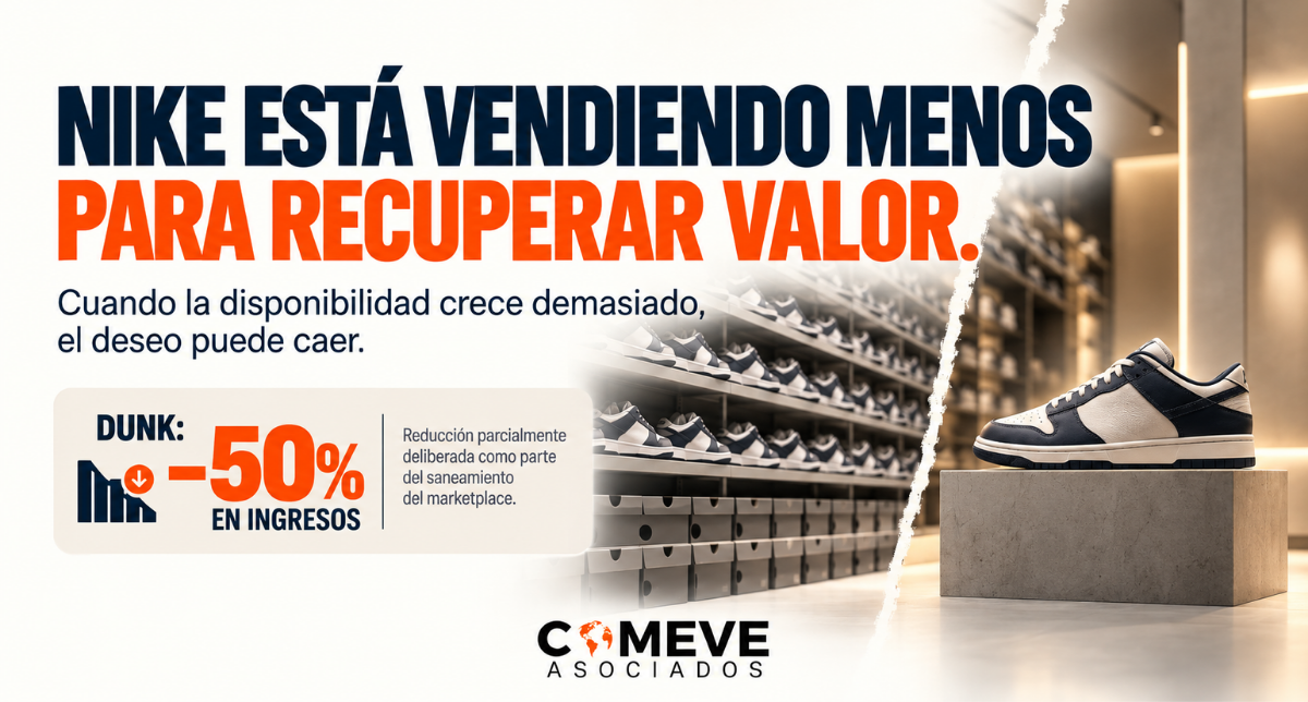 👟 Nike está haciendo algo que pocas empresas aceptarían fácilmente: vender menos algunos de sus productos más famosos para intentar recuperar su valor.